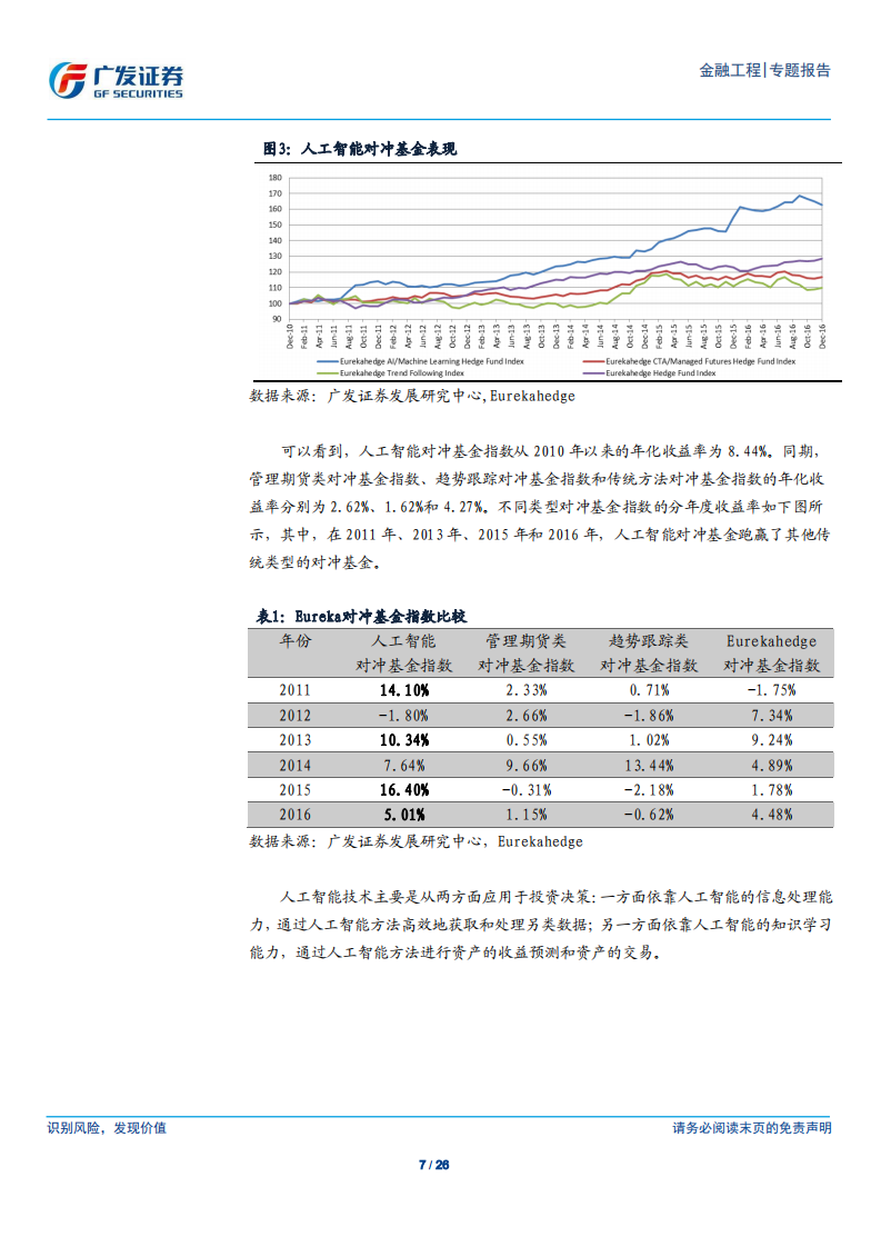 人工智能在资产管理行业的应用和展望.pdf 第7页