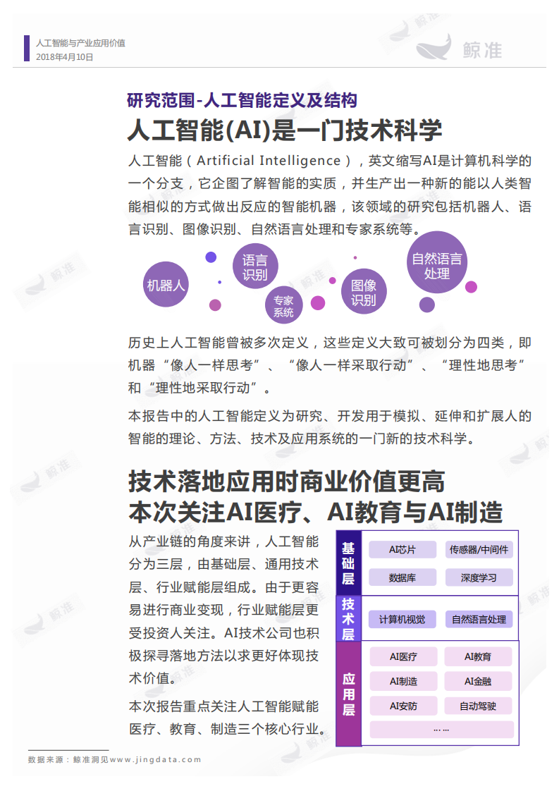 人工智能行业应用价值报告.pdf 第5页