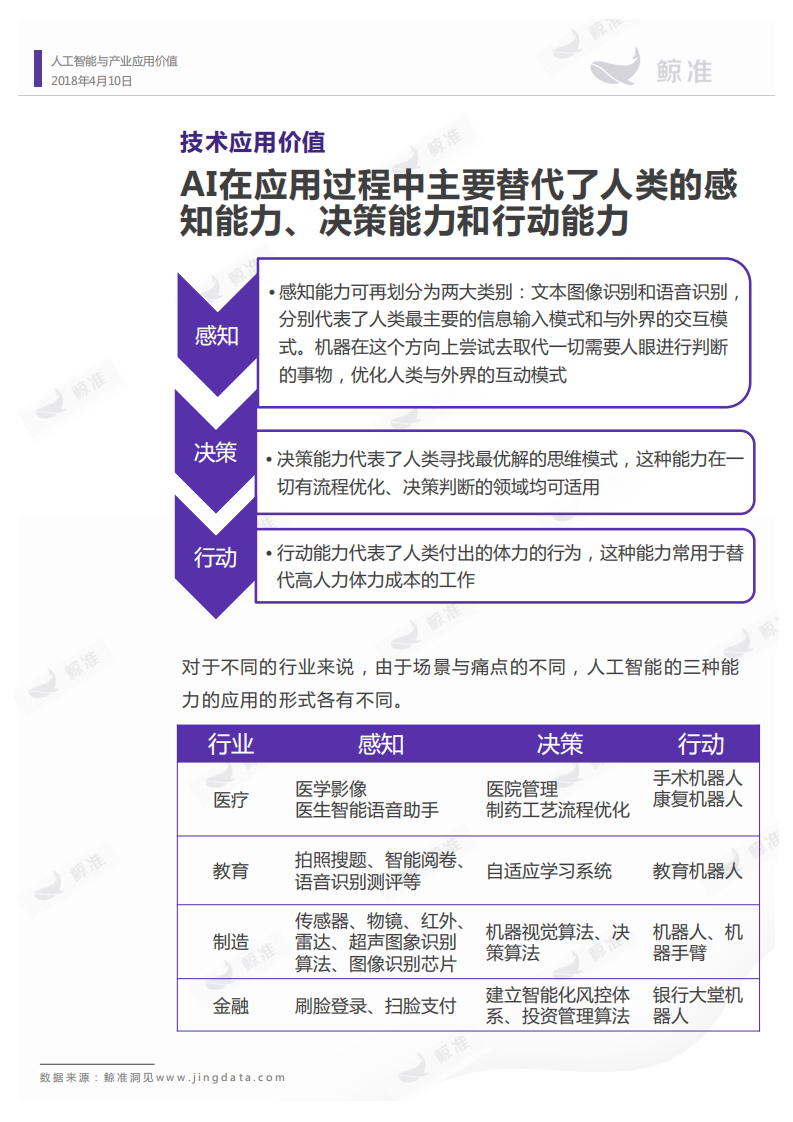 人工智能行业应用价值报告.pdf 第7页