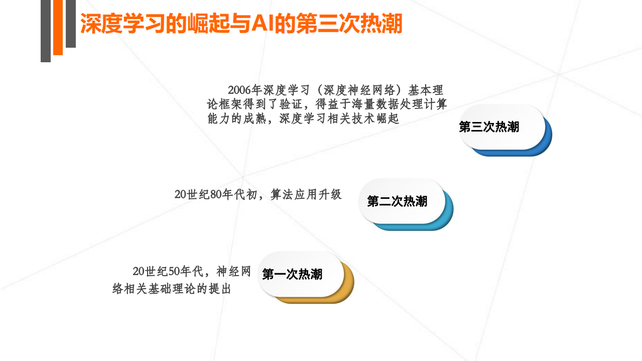 IT桔子&it耳朵：2017年人工智能行业发展研究报告白皮书.pdf 第4页