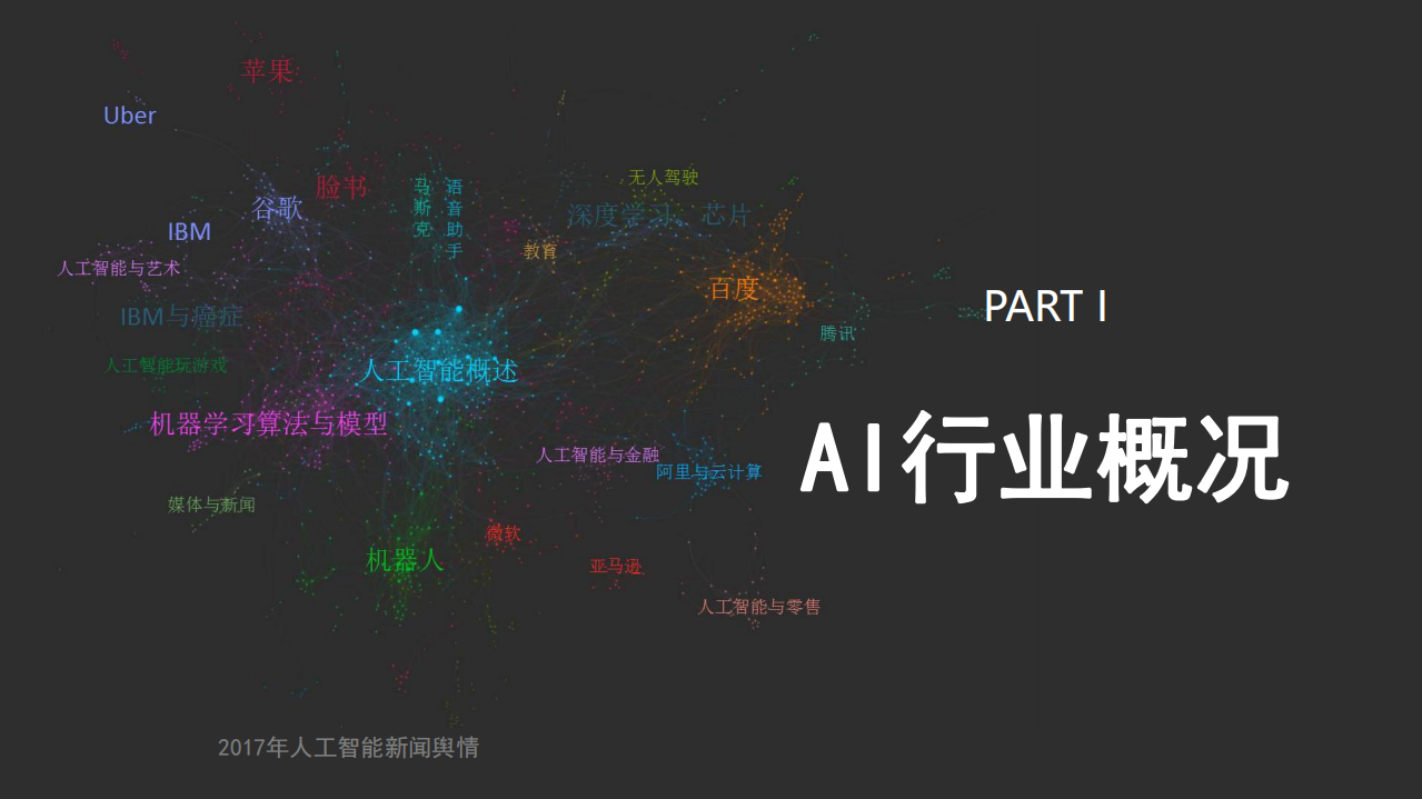 IT桔子&it耳朵：2017年人工智能行业发展研究报告白皮书.pdf 第3页