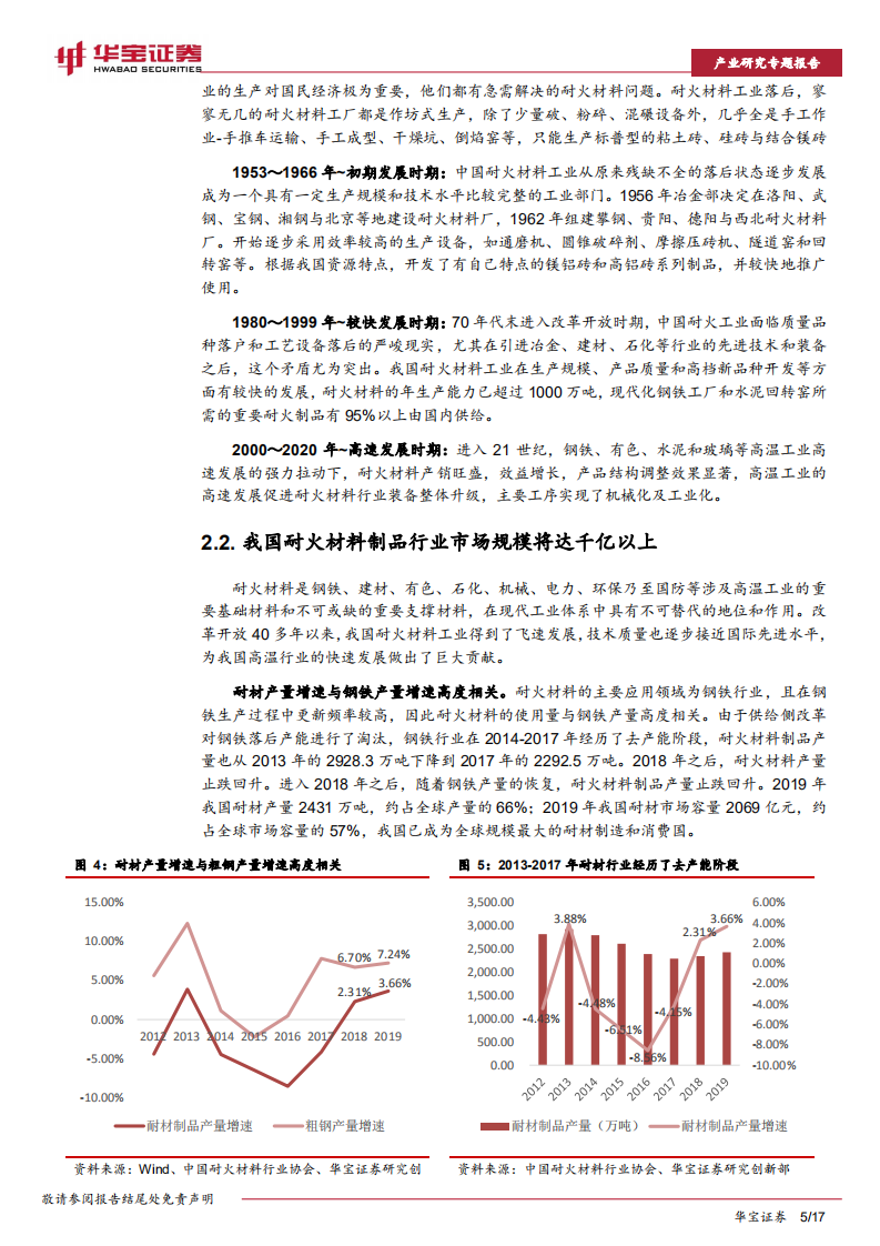 耐材行业碳中和深度研究报告：碳中和如何推动耐材行业绿色低碳发展？.pdf 第5页