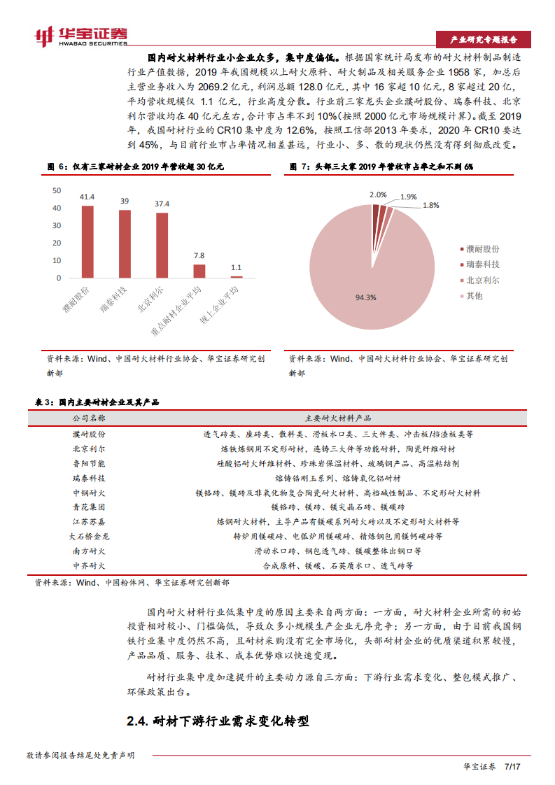 耐材行业碳中和深度研究报告：碳中和如何推动耐材行业绿色低碳发展？.pdf 第7页