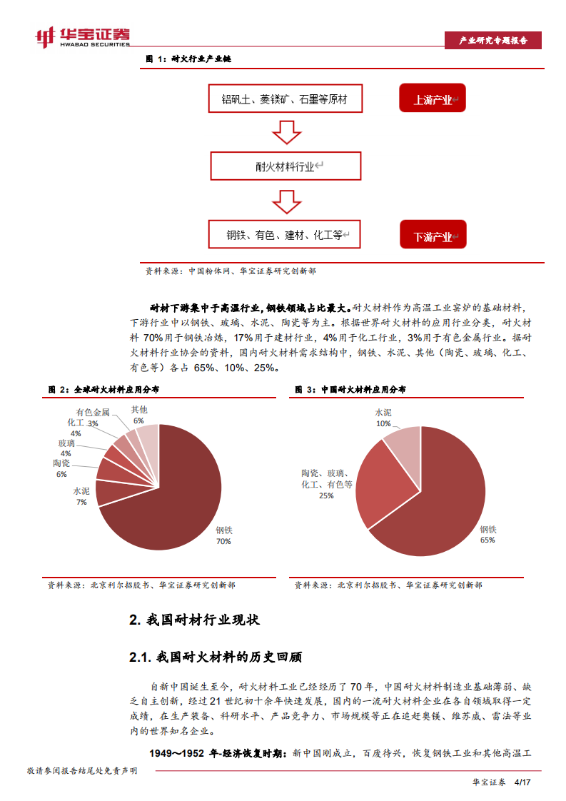 耐材行业碳中和深度研究报告：碳中和如何推动耐材行业绿色低碳发展？.pdf 第4页