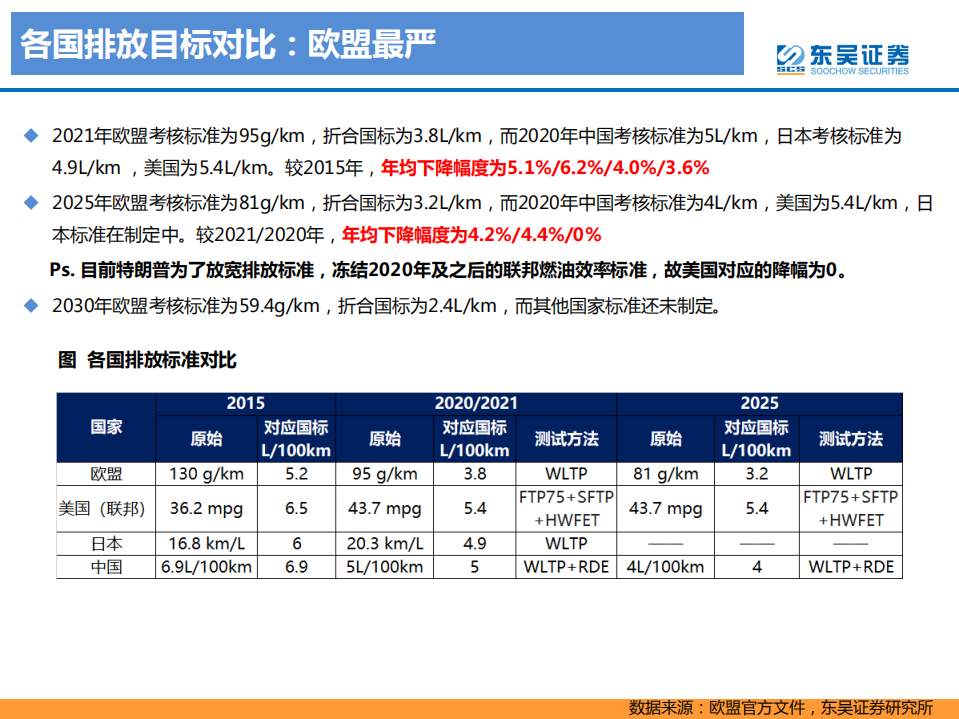 欧洲碳排放专题：燃油触顶，电动当立.pdf 第4页