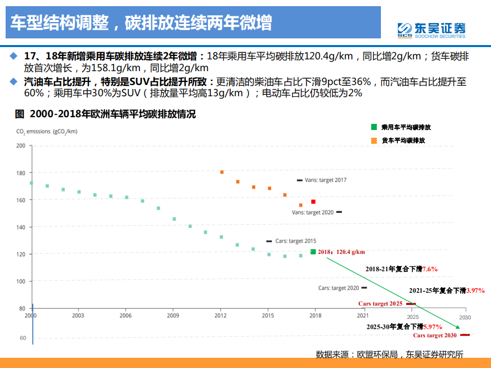 欧洲碳排放专题：燃油触顶，电动当立.pdf 第5页