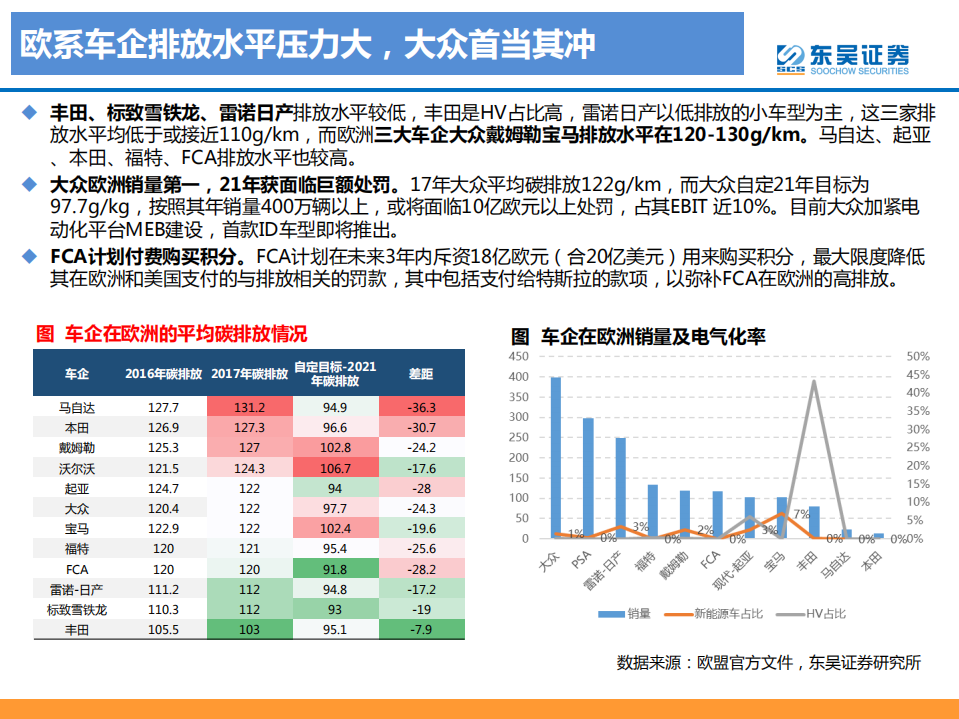 欧洲碳排放专题：燃油触顶，电动当立.pdf 第8页