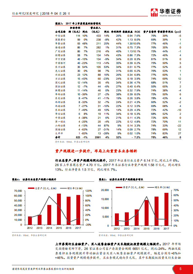 2017年证券行业年报综述：龙头券商领跑，优势持续凸显.pdf 第5页