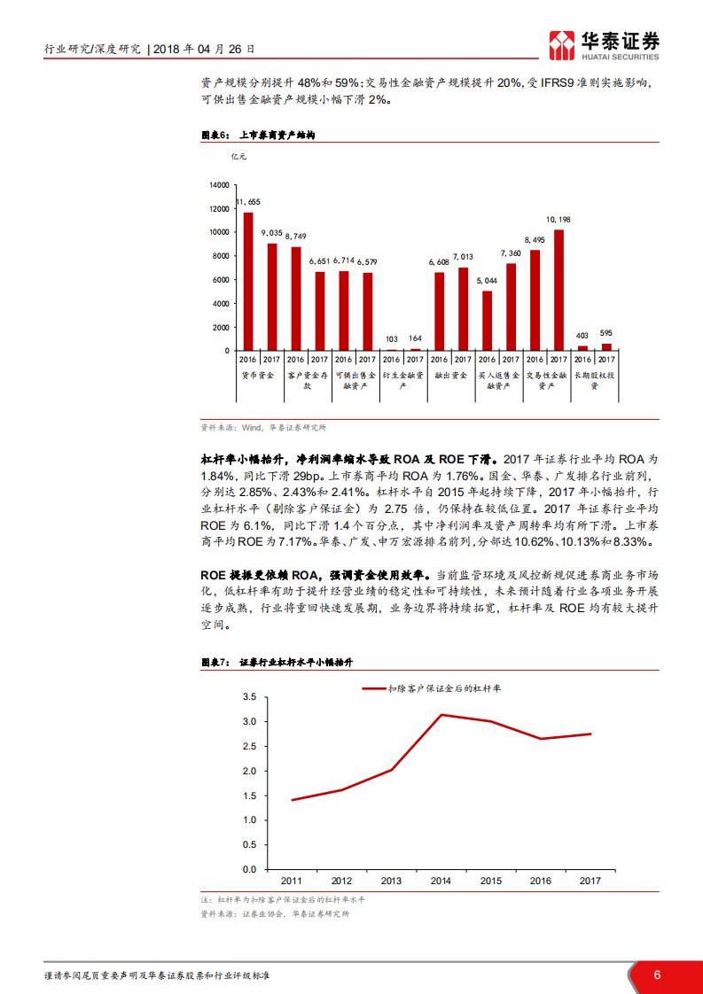 2017年证券行业年报综述：龙头券商领跑，优势持续凸显.pdf 第6页