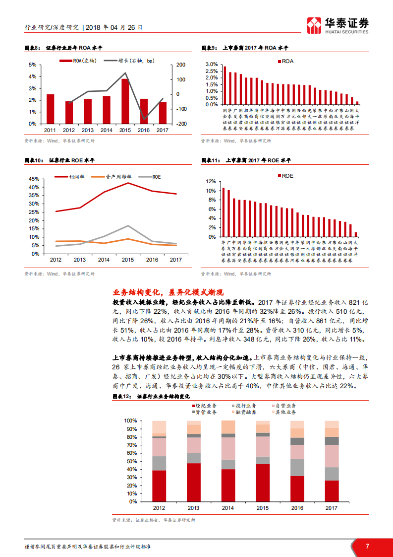 2017年证券行业年报综述：龙头券商领跑，优势持续凸显.pdf 第7页