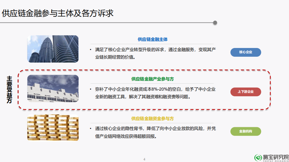 2018年供应链金融行业发展趋势研究报告.pdf 第5页