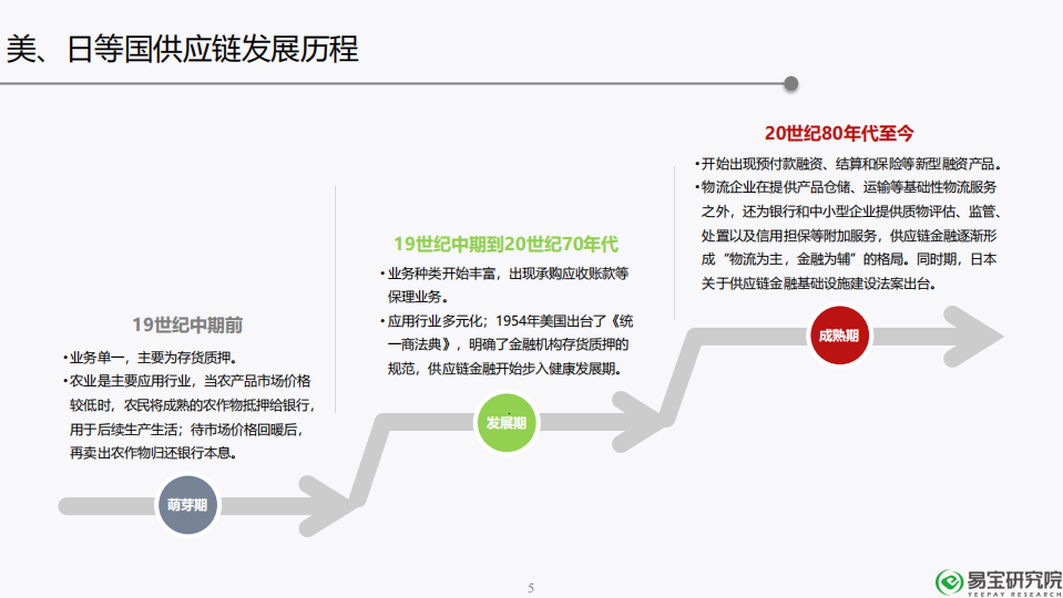 2018年供应链金融行业发展趋势研究报告.pdf 第6页