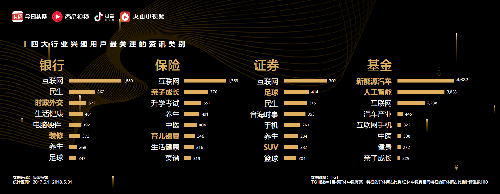 2018金融行业消费者趋势洞察.pdf 第6页