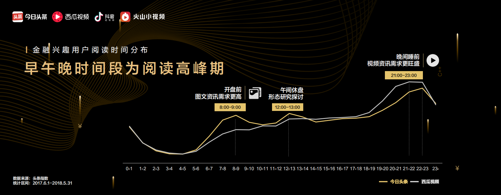 2018金融行业消费者趋势洞察.pdf 第4页