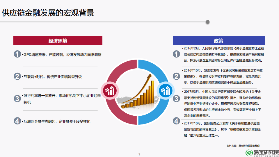 2018年供应链金融行业发展趋势研究报告.pdf 第8页