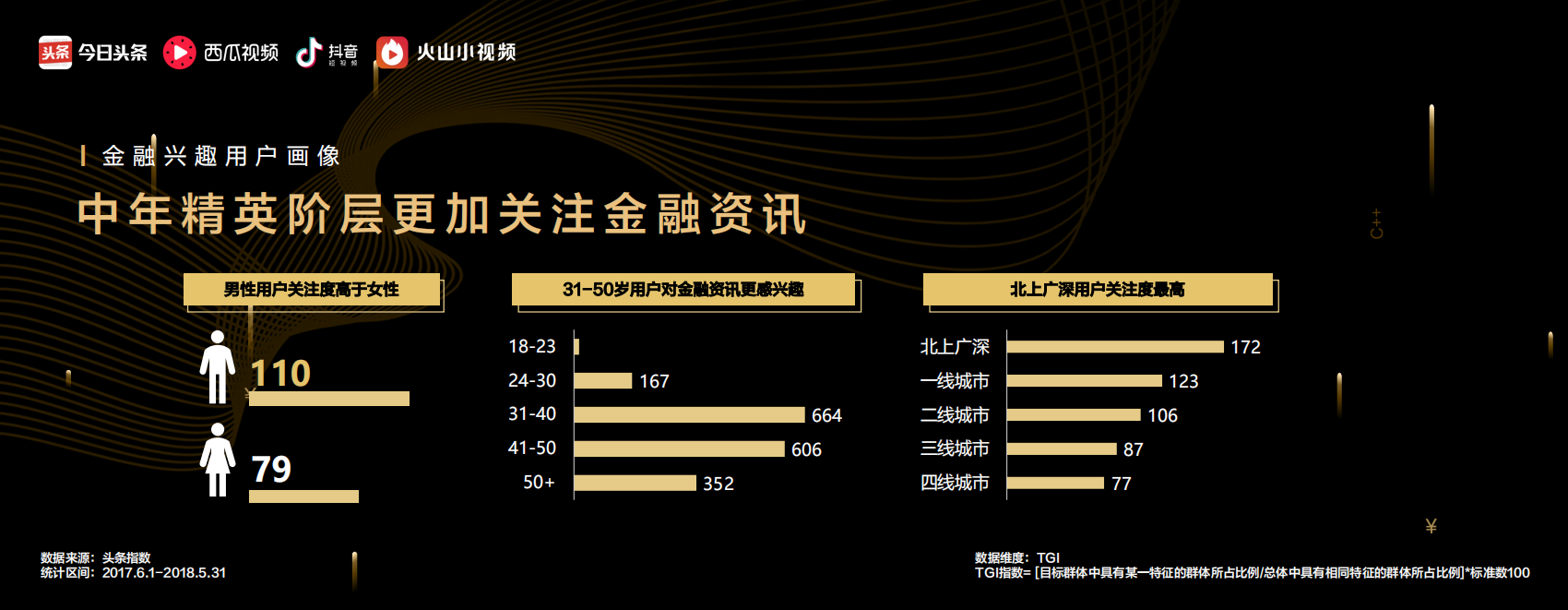 2018金融行业消费者趋势洞察.pdf 第5页