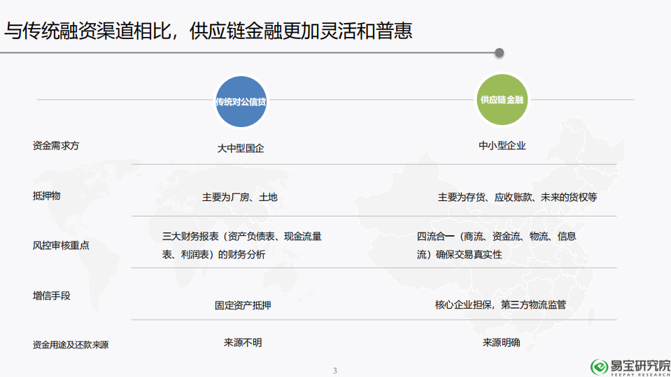 2018年供应链金融行业发展趋势研究报告.pdf 第4页