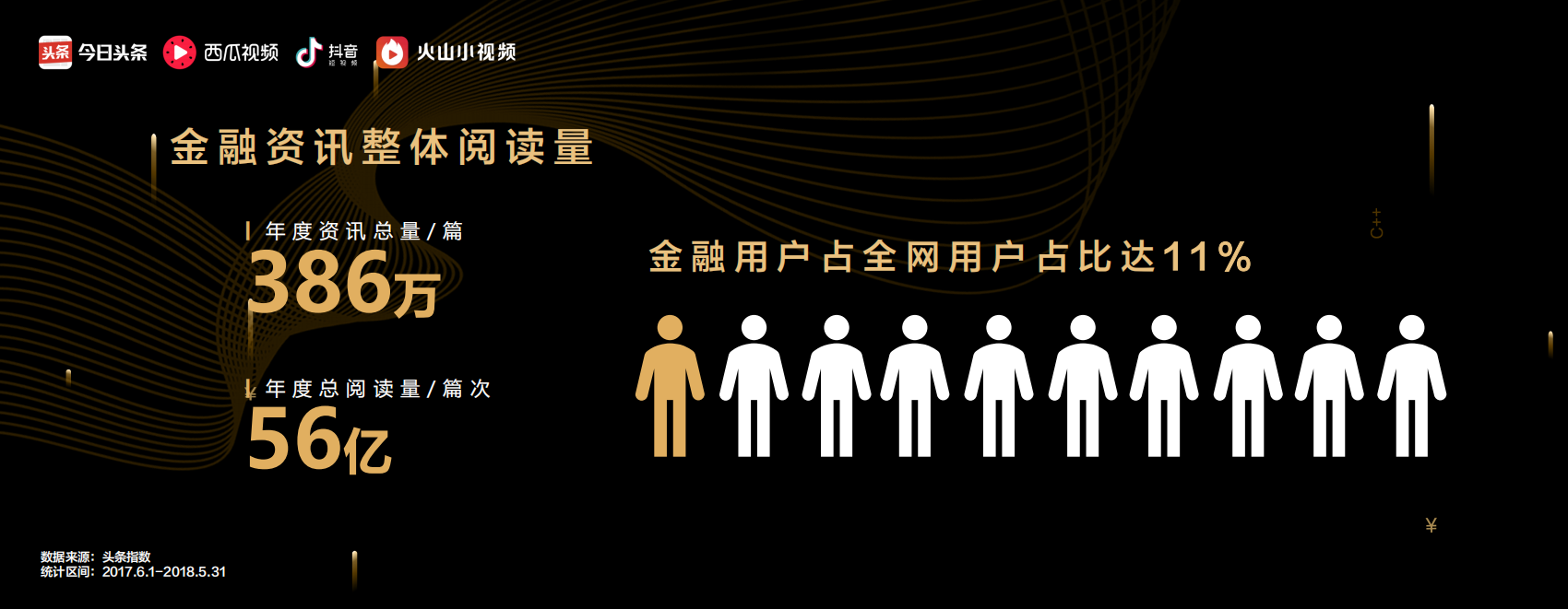 2018金融行业消费者趋势洞察.pdf 第3页
