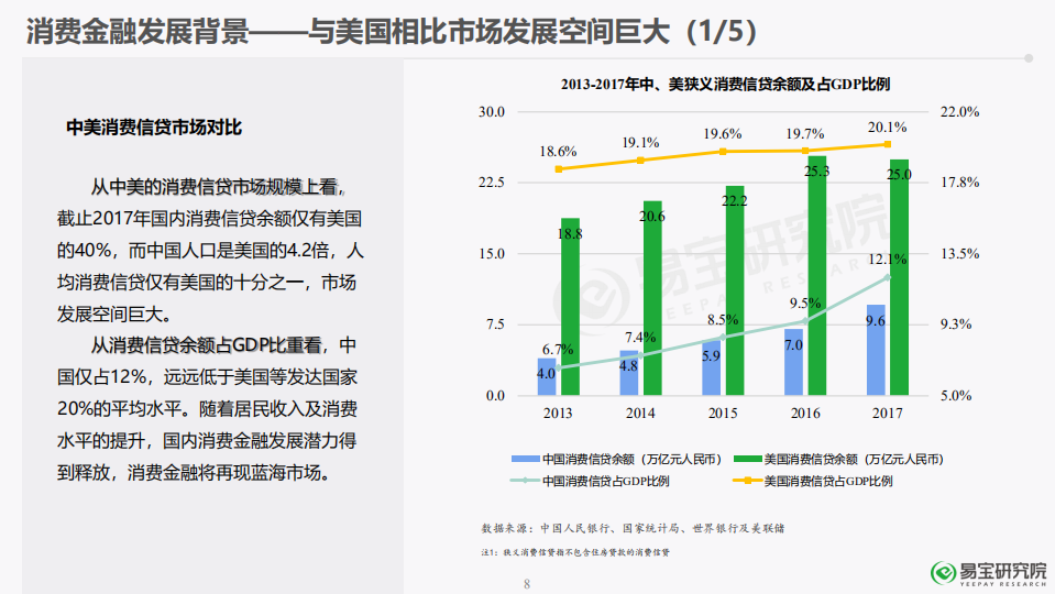 2018年消费金融行业发展研究报告易.pdf 第8页