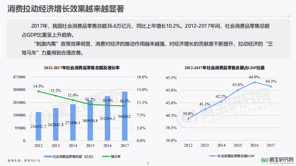 2018年消费金融行业发展研究报告易.pdf 第4页