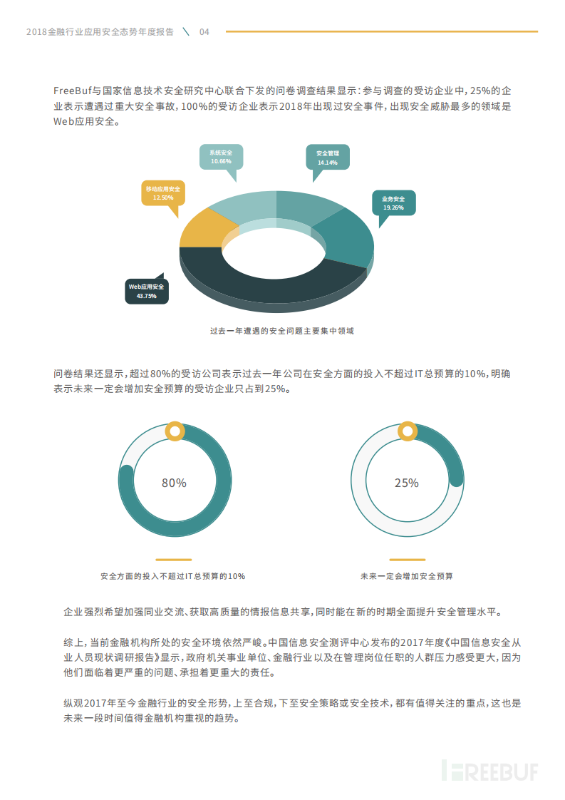 2018金融行业应用安全态势年度报告.pdf 第7页
