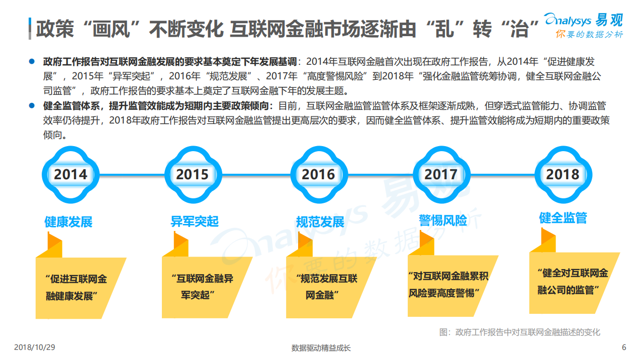 2018中国金融行业数字化发展专题分析.pdf 第6页