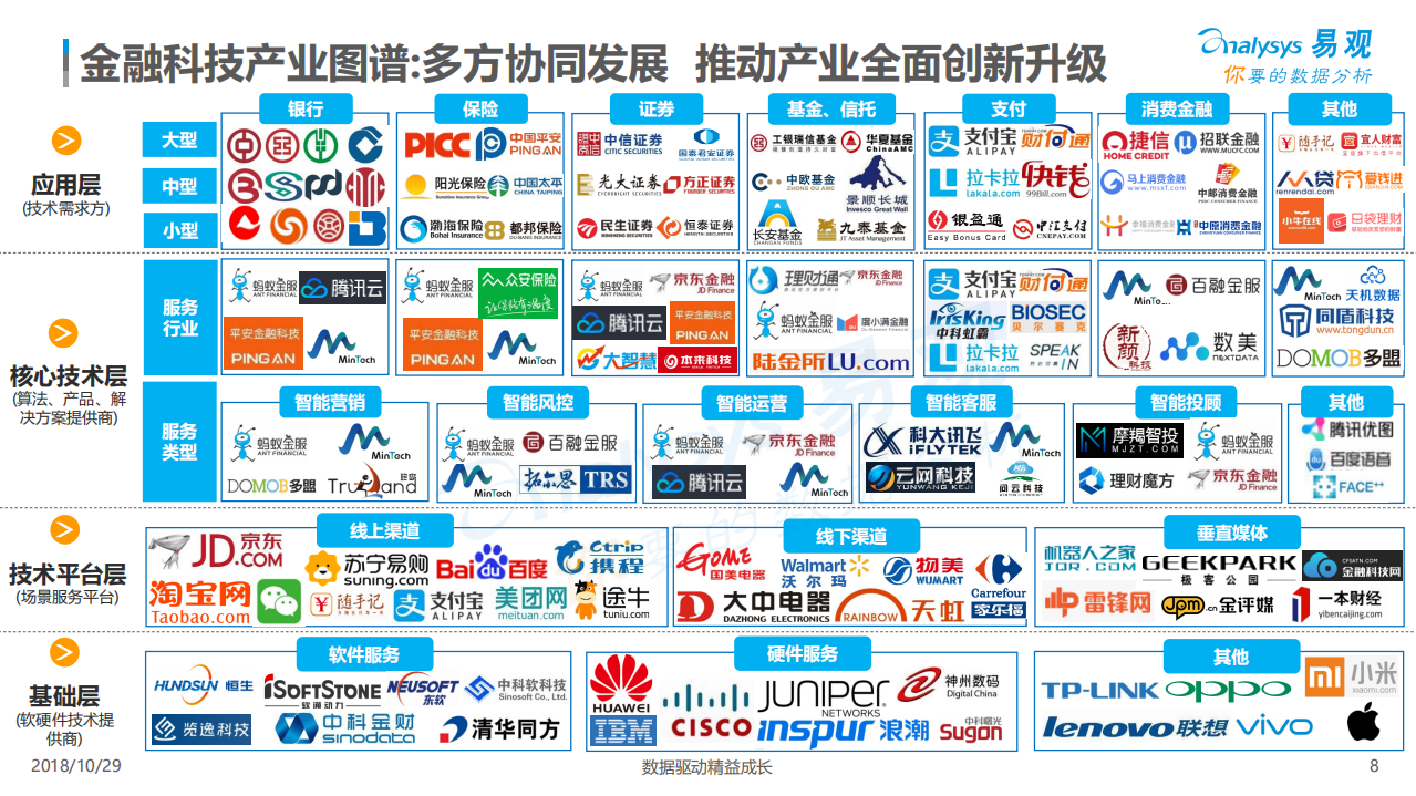 2018中国金融行业数字化发展专题分析.pdf 第8页
