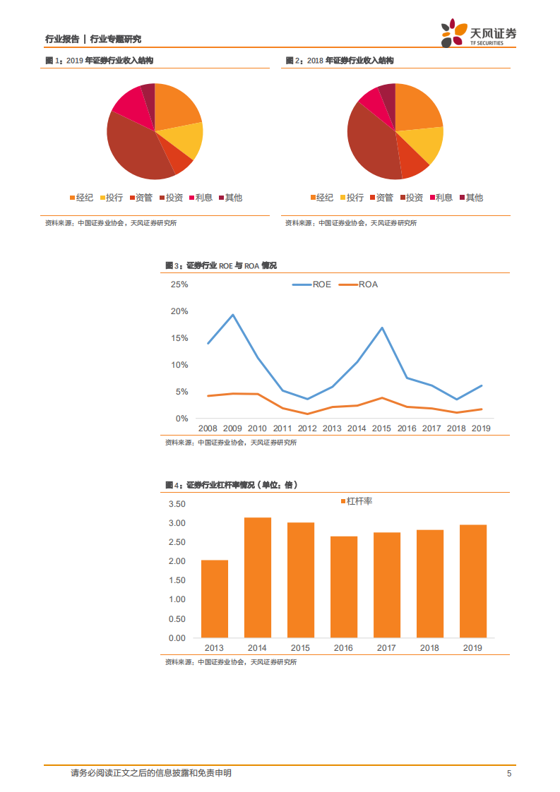 2019年证券行业年报综述：行业分化趋势或已确立，头部券商的ROE预计将迎来向上拐点.pdf 第5页