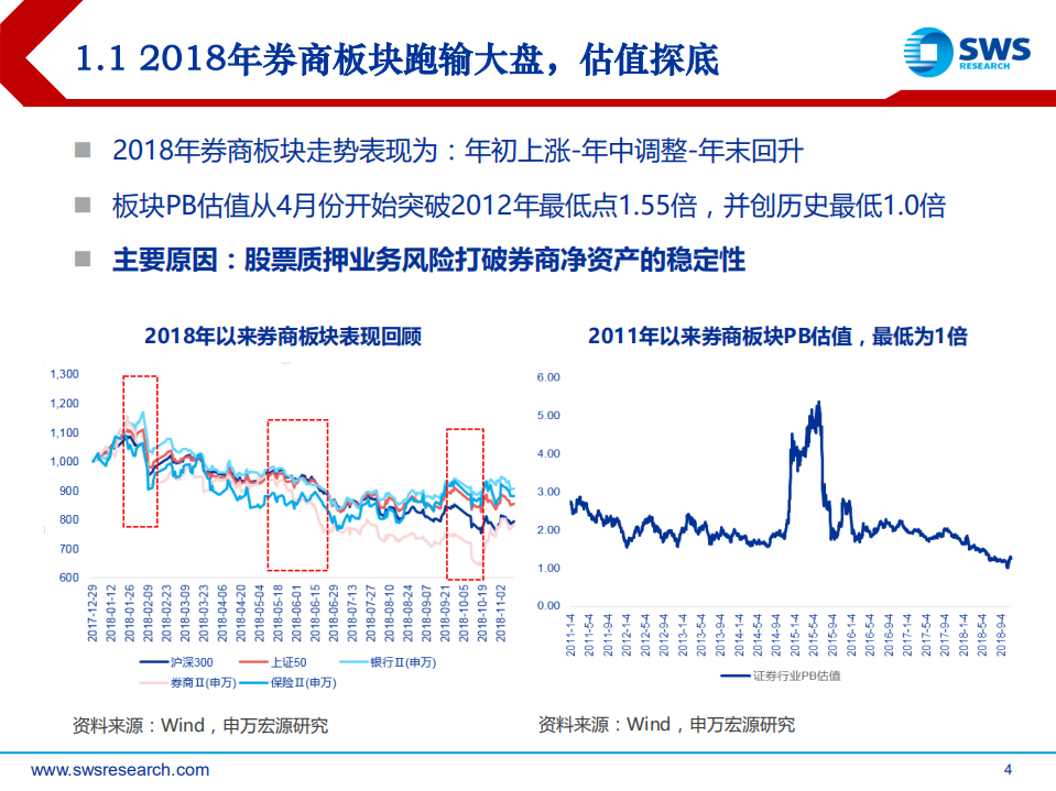2019年证券行业投资策略：心中若有桃花源，何处不是水云间？.pdf 第4页