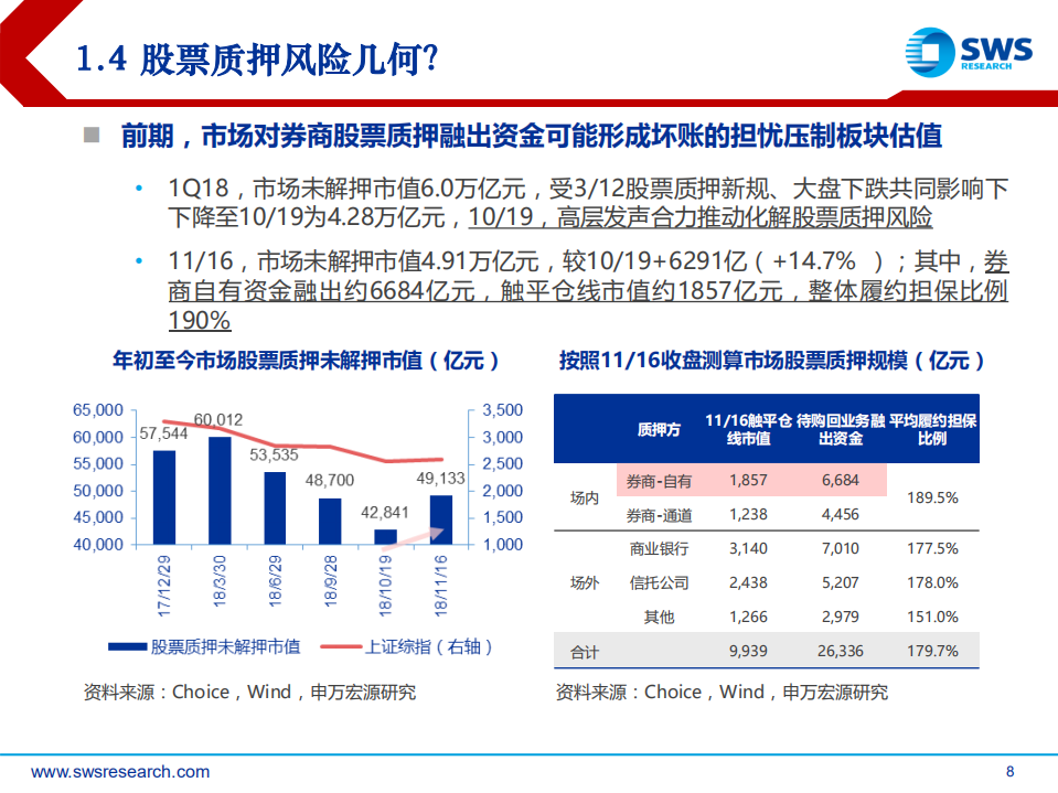 2019年证券行业投资策略：心中若有桃花源，何处不是水云间？.pdf 第8页