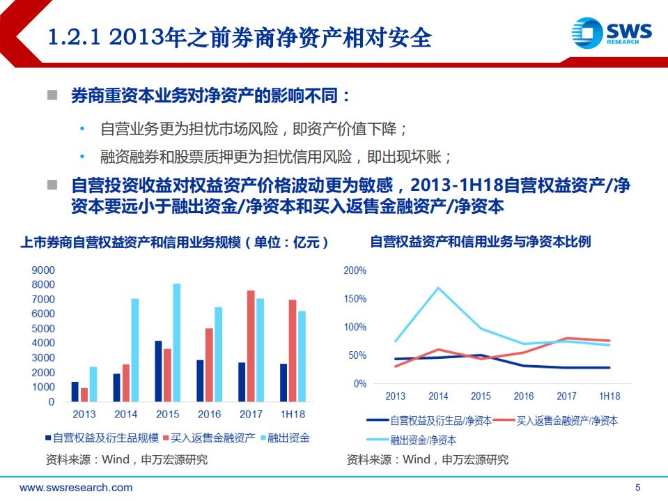 2019年证券行业投资策略：心中若有桃花源，何处不是水云间？.pdf 第5页