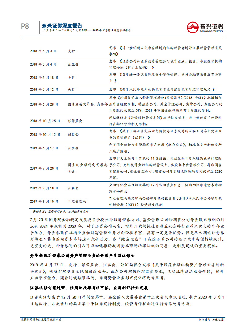 2020年证券行业年度策略报告：&ldquo;资本化&rdquo;和&ldquo;创新力&rdquo;大考在即.pdf 第8页