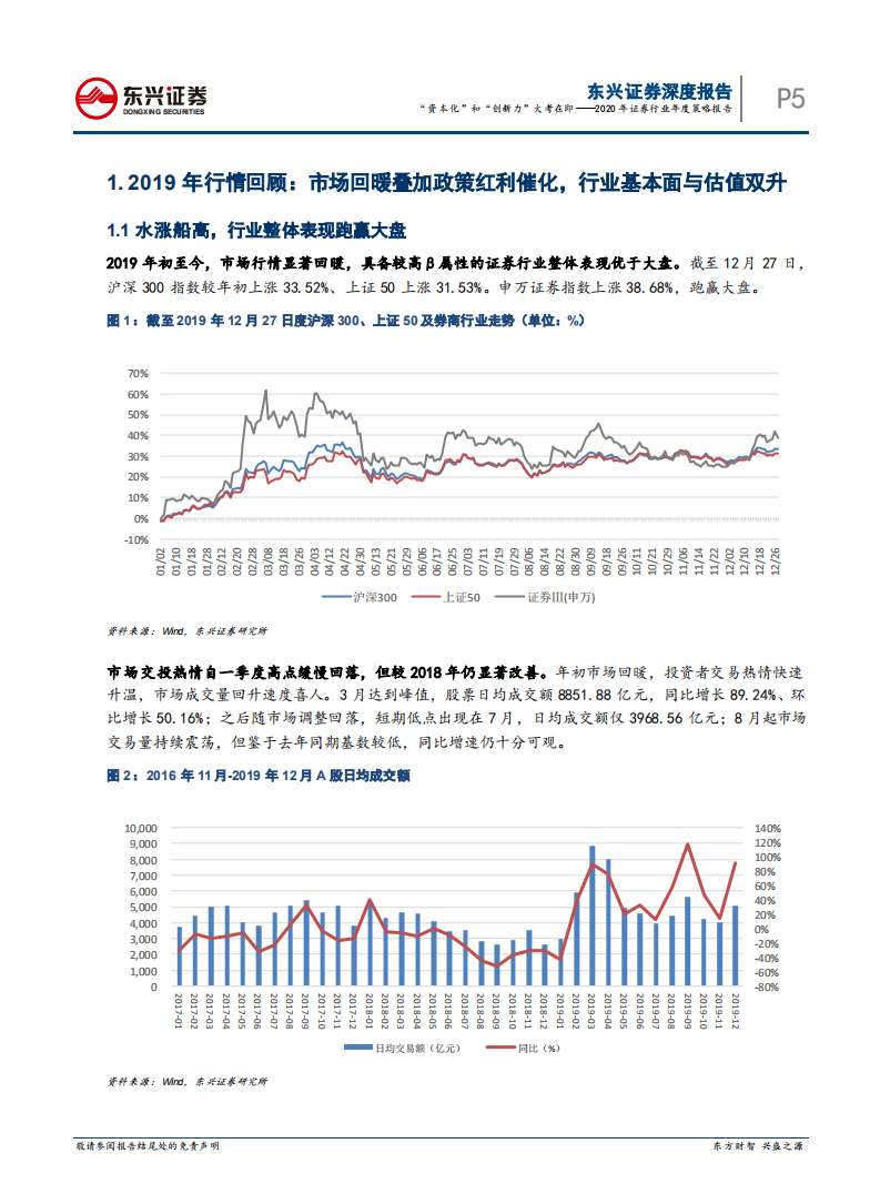 2020年证券行业年度策略报告：&ldquo;资本化&rdquo;和&ldquo;创新力&rdquo;大考在即.pdf 第5页
