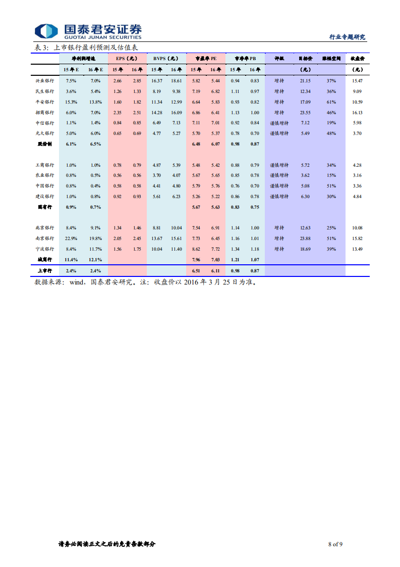 不良资产管理行业系列之三：不良贷款资产证券化.pdf 第8页