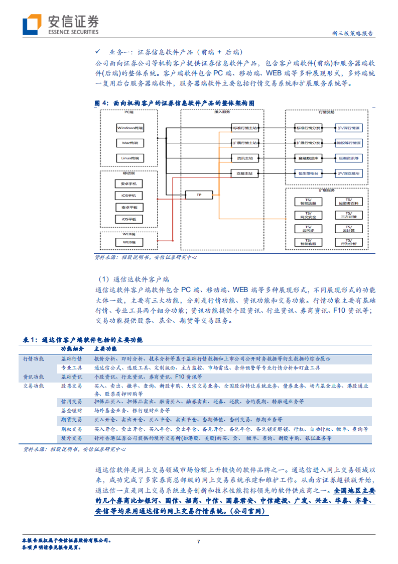 财富趋势拟科创板上市，互联网金融信息服务行业怎么看？.pdf 第7页
