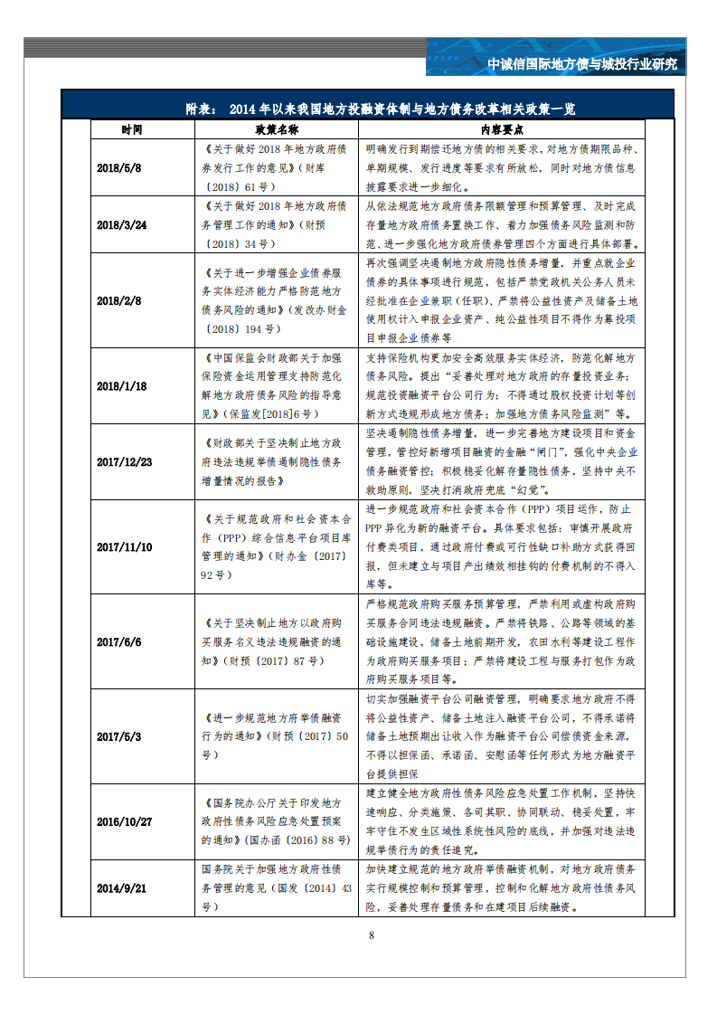 地方债与城投行业：地方投融资体制变革与地方债务的形式演变.pdf 第8页