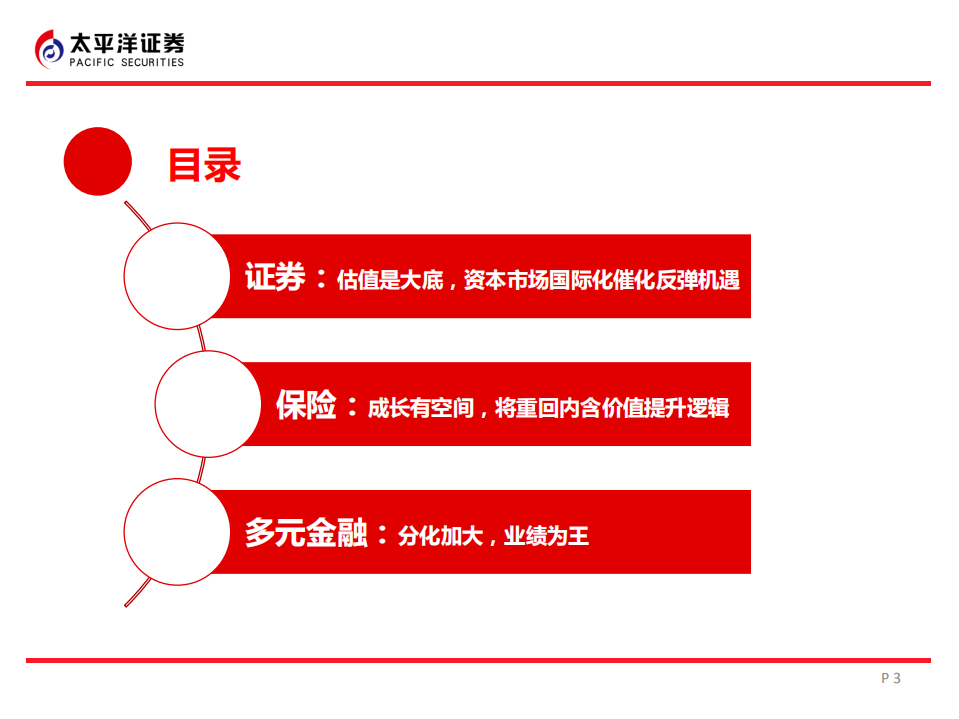 非银金融行业2018年中期策略：监管减法去风险提估值，开放加法拓空间促成长.pdf 第3页