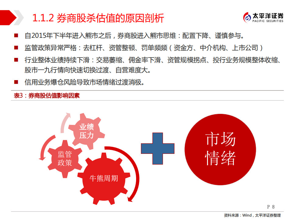 非银金融行业2018年中期策略：监管减法去风险提估值，开放加法拓空间促成长.pdf 第8页