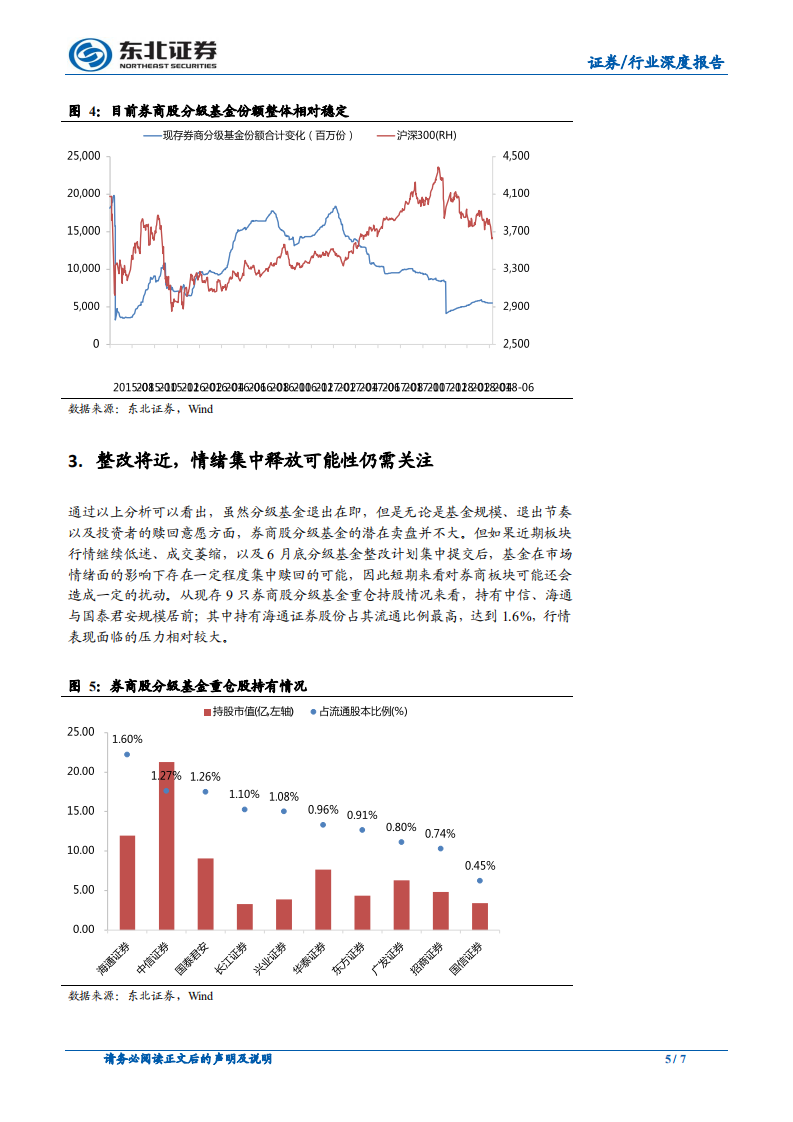 非银金融行业深度报告：分级基金退出下券商股潜在卖盘有多大.pdf 第5页