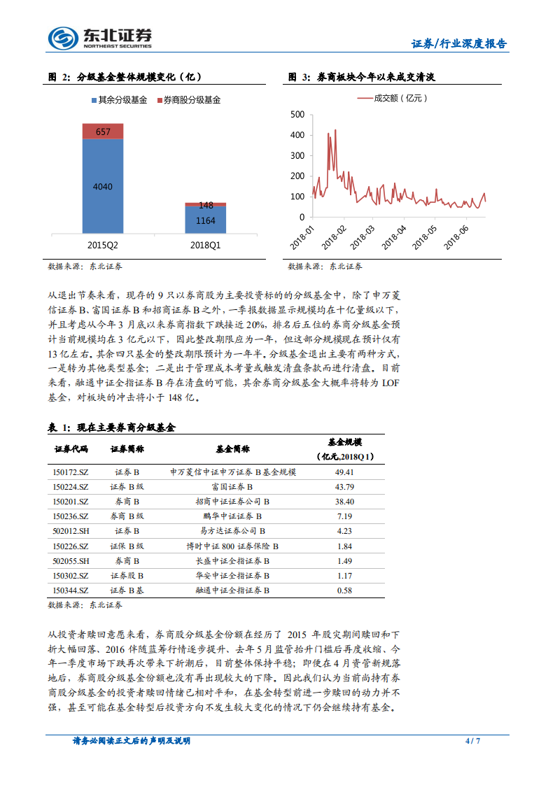 非银金融行业深度报告：分级基金退出下券商股潜在卖盘有多大.pdf 第4页