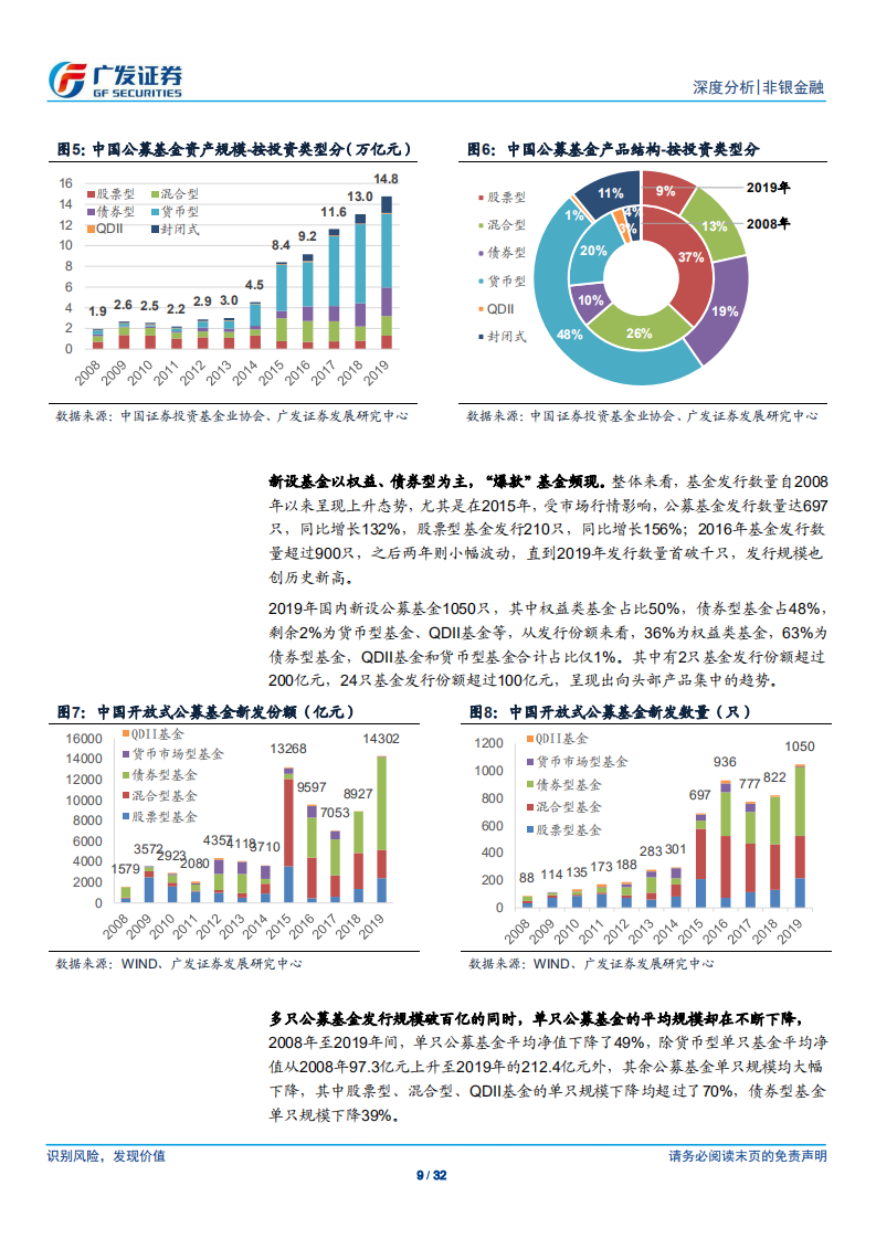非银金融行业深度分析：公募基金蓬勃发展，券商深耕多维受益.pdf 第8页