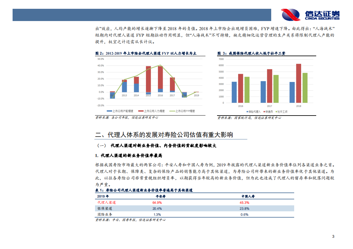 非银行金融行业：代理人渠道路向何方.pdf 第6页
