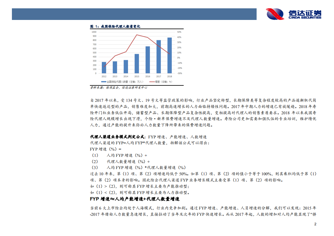 非银行金融行业：代理人渠道路向何方.pdf 第5页