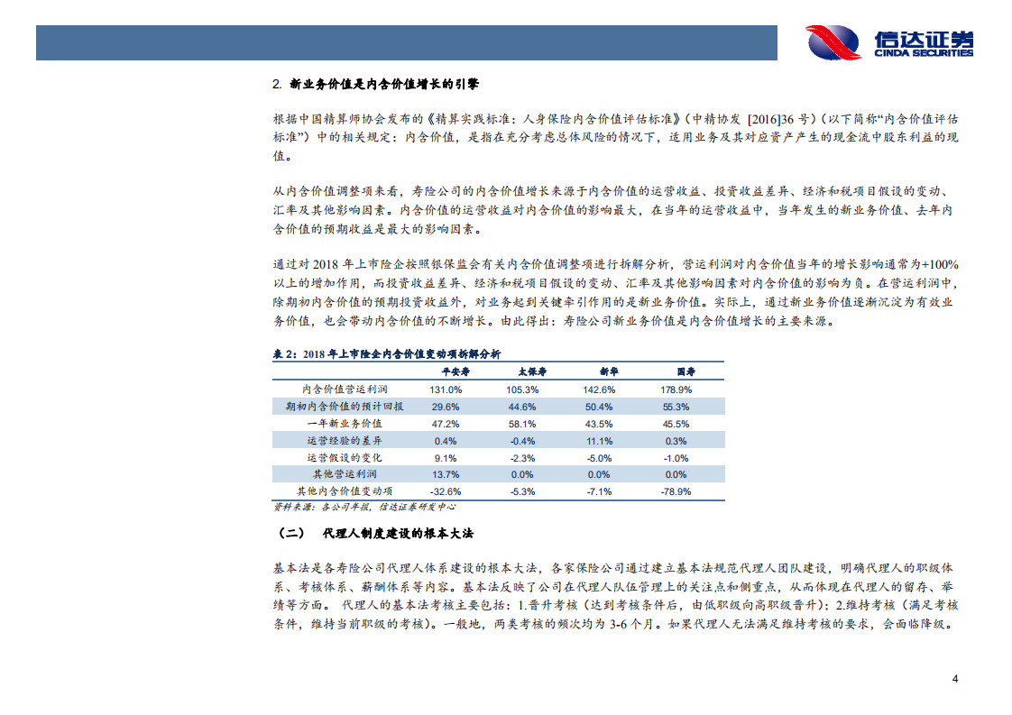 非银行金融行业：代理人渠道路向何方.pdf 第7页
