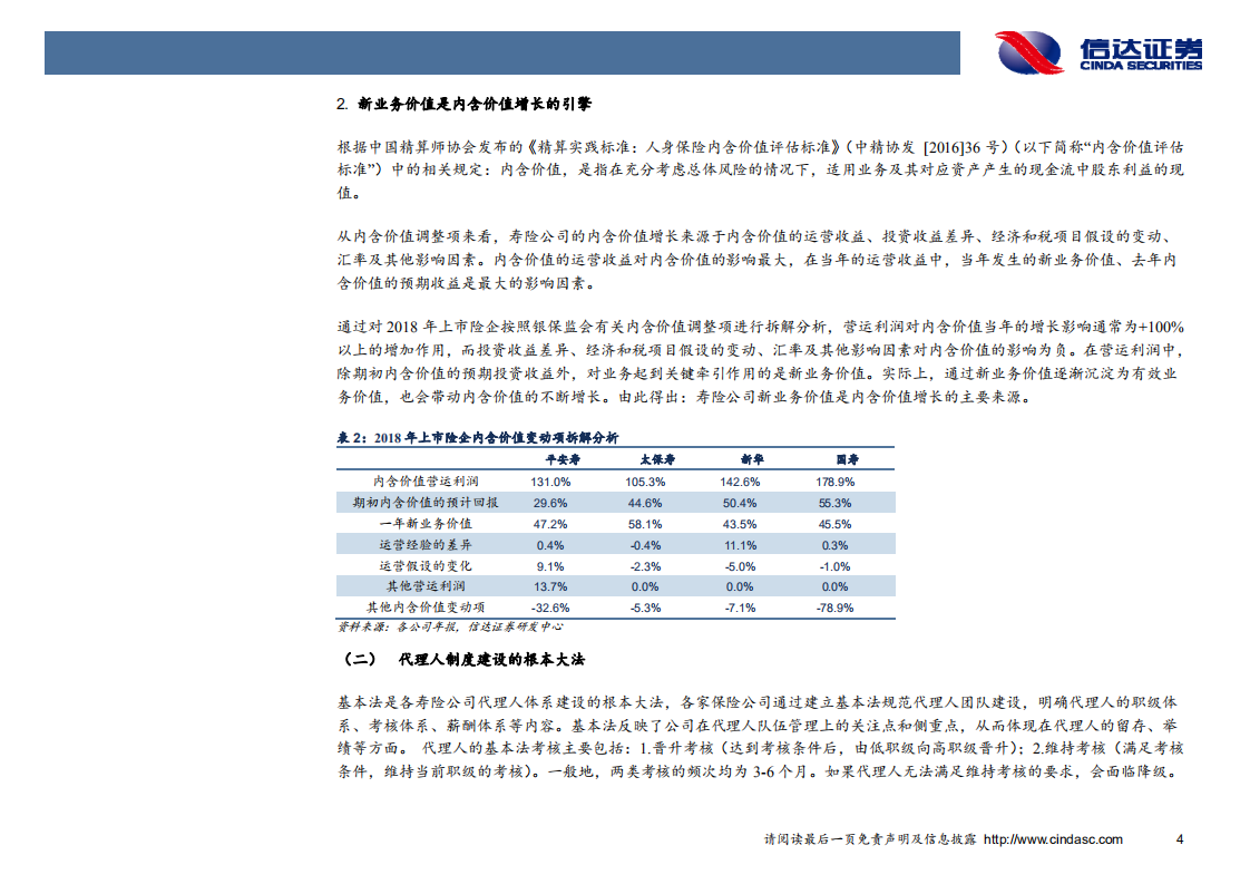 非银行金融行业：代理人渠道路向何方.pdf 第7页