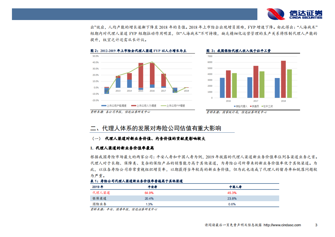 非银行金融行业：代理人渠道路向何方.pdf 第6页