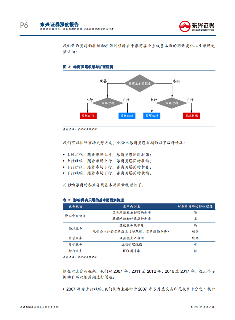 非银行金融行业深度报告：乘着周期的翅膀，证券板块贝塔值的再思考.pdf 第6页