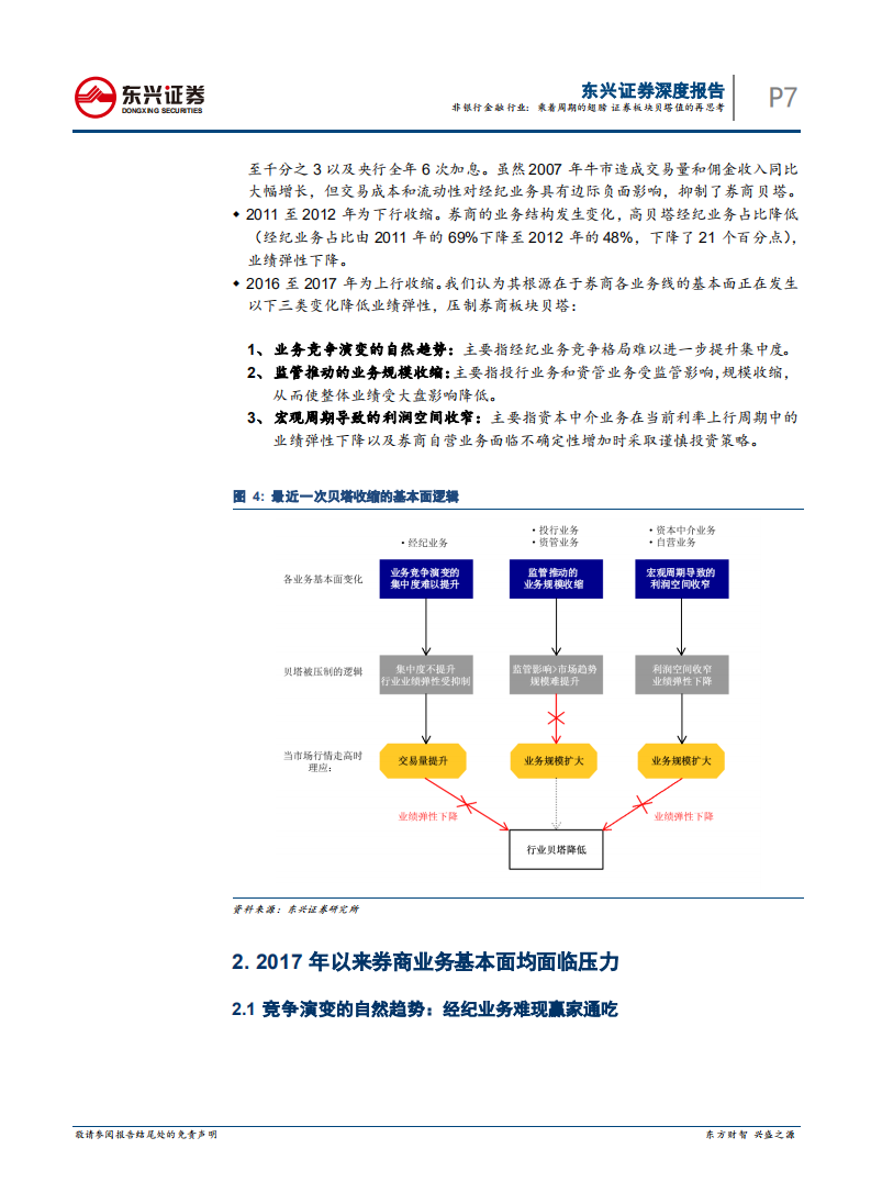 非银行金融行业深度报告：乘着周期的翅膀，证券板块贝塔值的再思考.pdf 第7页