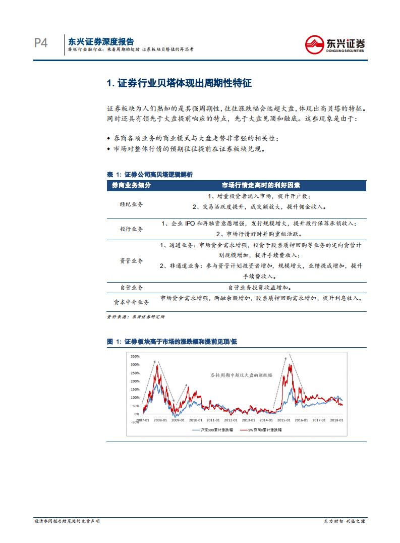 非银行金融行业深度报告：乘着周期的翅膀，证券板块贝塔值的再思考.pdf 第4页