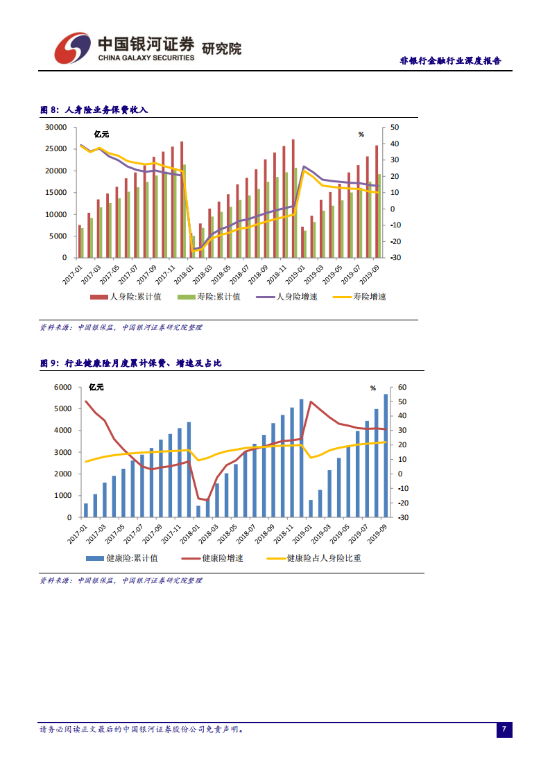 非银行金融行业深度报告：减税和投收助力险企业绩释放，负债端承压.pdf 第8页